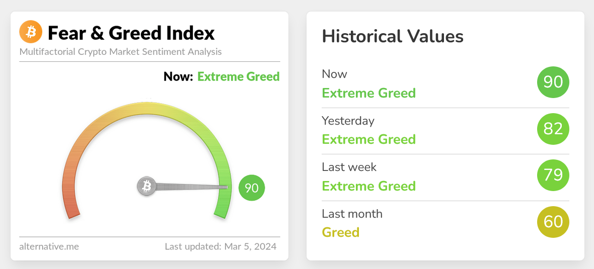 Crypto Fear & Greed Index.
