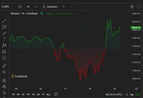 Traders Remain Cautious