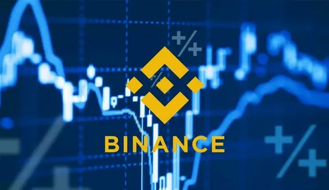 Binance