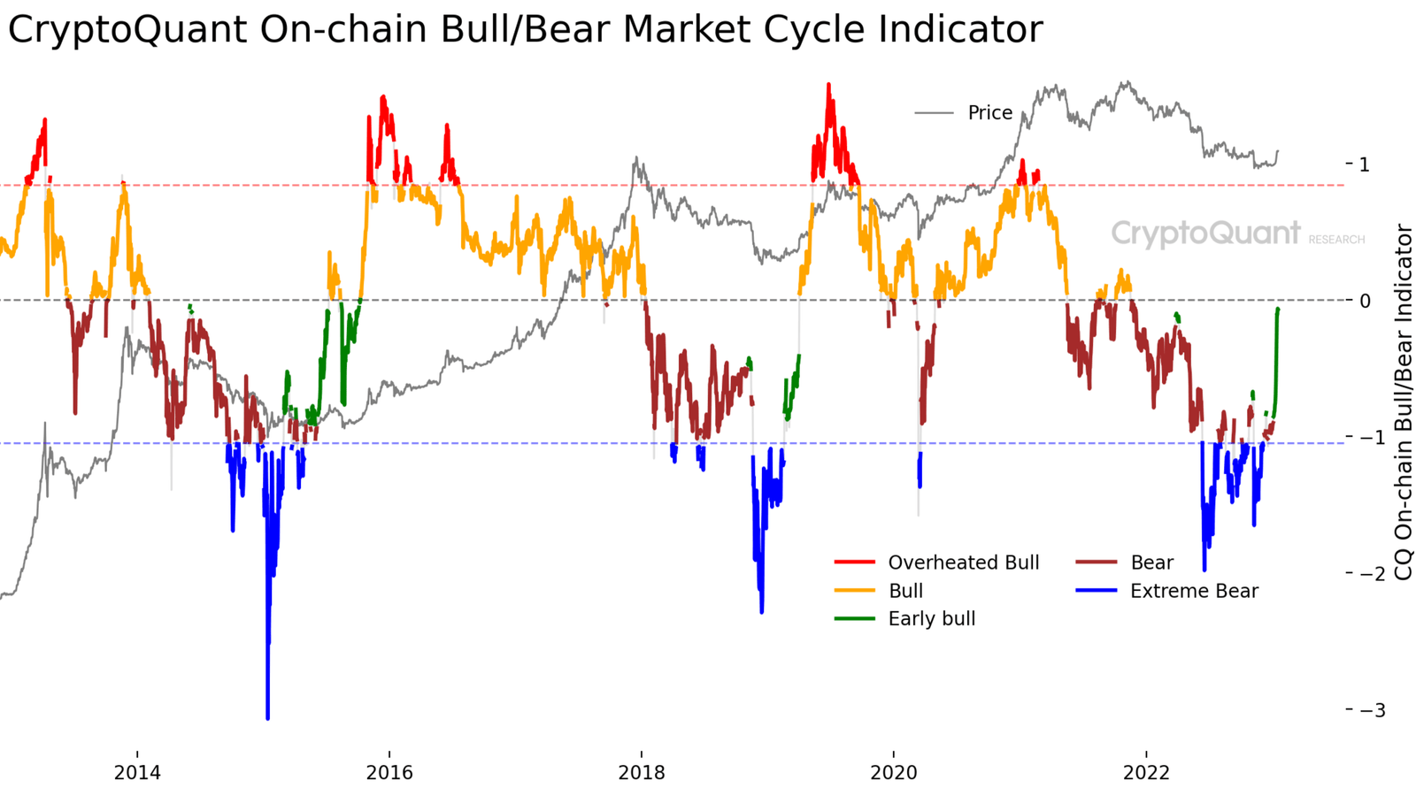 Quick Bullish Turn