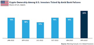 Crypto Ownership