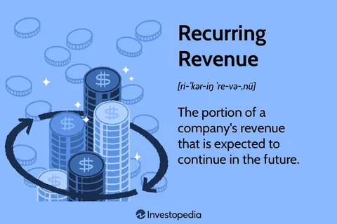 Revenue