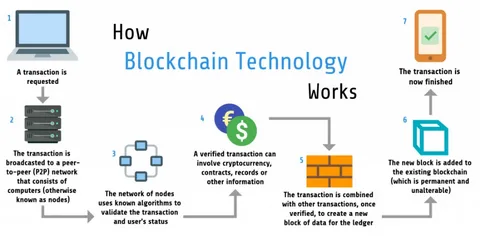 Cryptocurrency