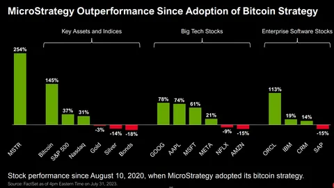 MicroStrategy