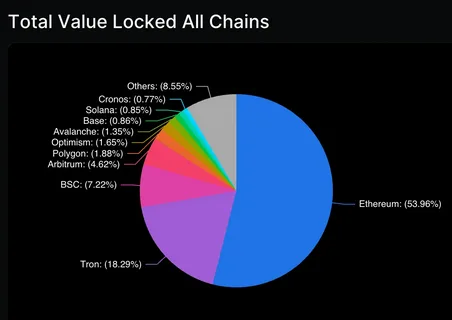 Binance