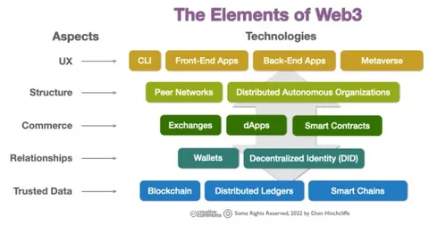 Web3