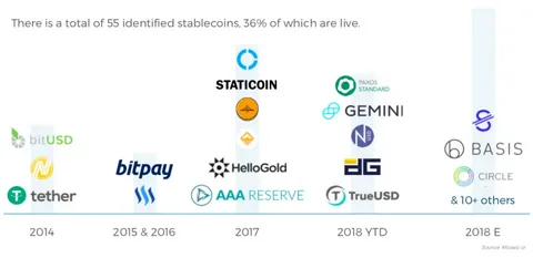 Binance Stablecoin Reserves