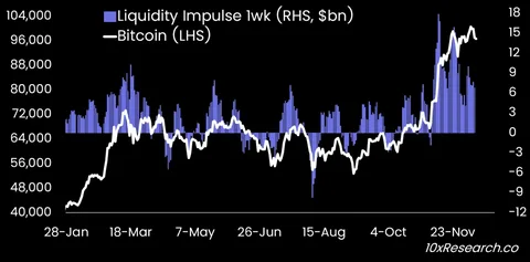 Bitcoin's Resurgence