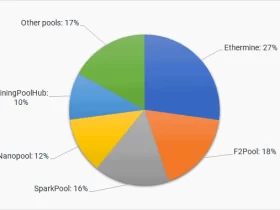 Best Ethereum Mining Pools