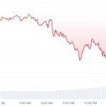 BTC 1D graph coinmarketcap 13.png