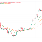 BTCUSD daily chart