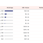 Bitcoin ETFs ranked by total AUM