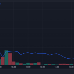 CANDY/USDT, all-time chart