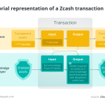 ZCash