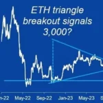 ETH Price Surge