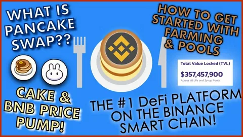 CAKE Price