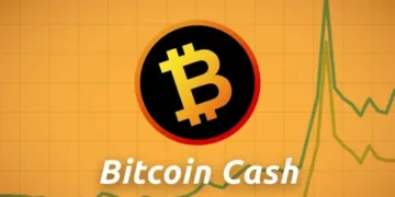 Bitcoin Cash Price