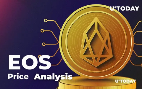 EOS Price