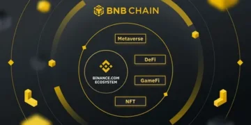 BNB Chain Ecosystem